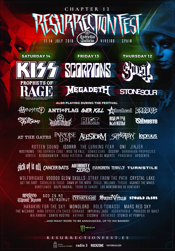 Resurrection Fest