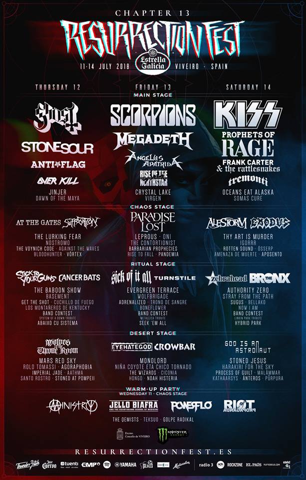 Resurrection Fest